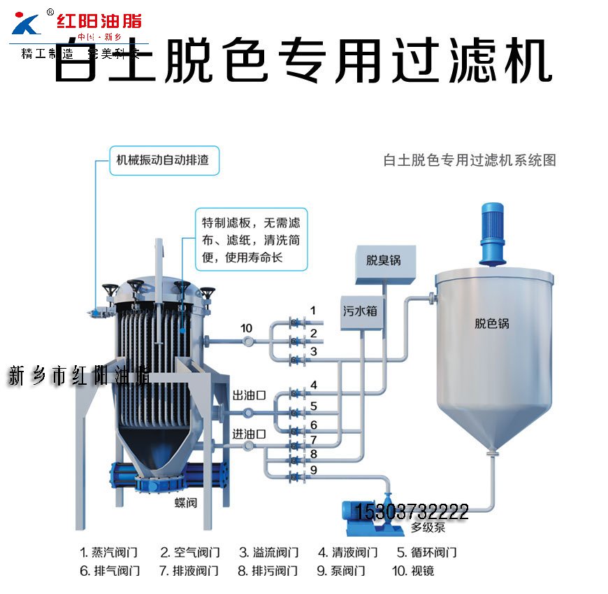 新型自動(dòng)排渣過(guò)濾機(jī)